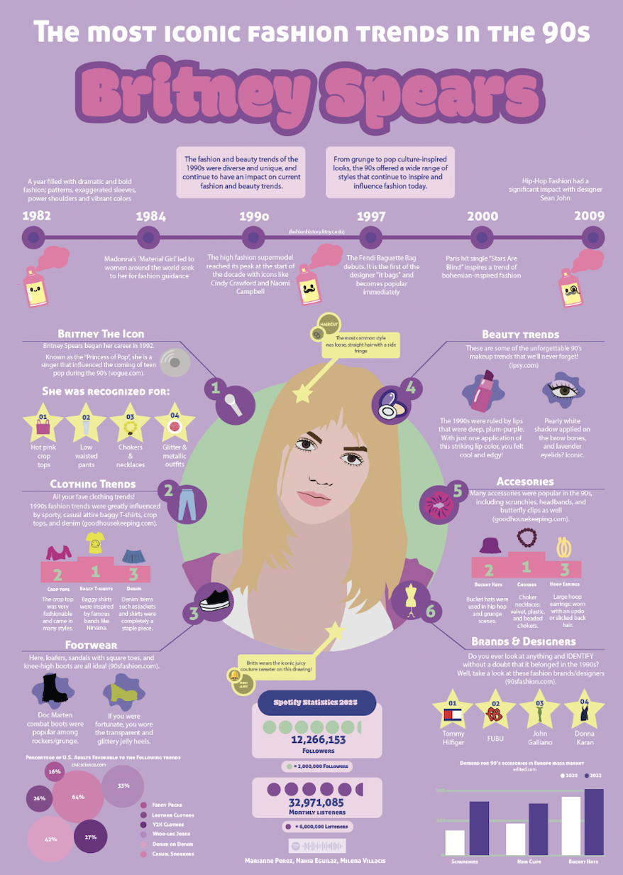 Final Britney Spears infographic developed in Adobe Illustrator