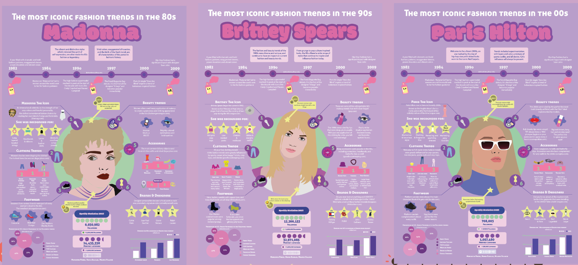 Iconic Fashion Trends Infographic