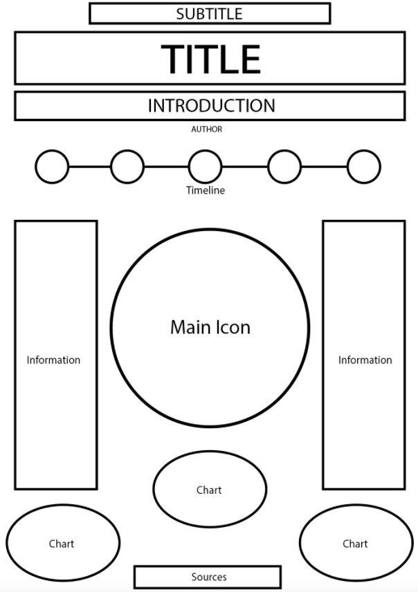 Original wireframe sketch organising the infographic structure