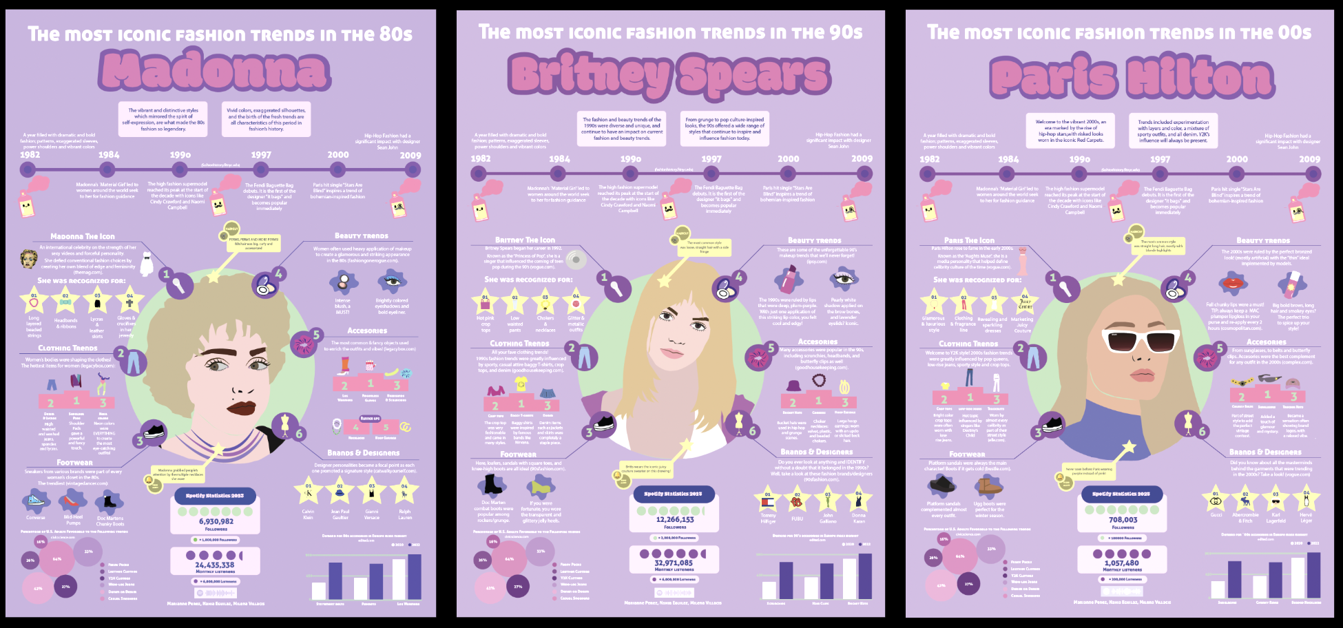 Fashion Through The Decades — Madonna, Britney Spears, Paris Hilton infographic series